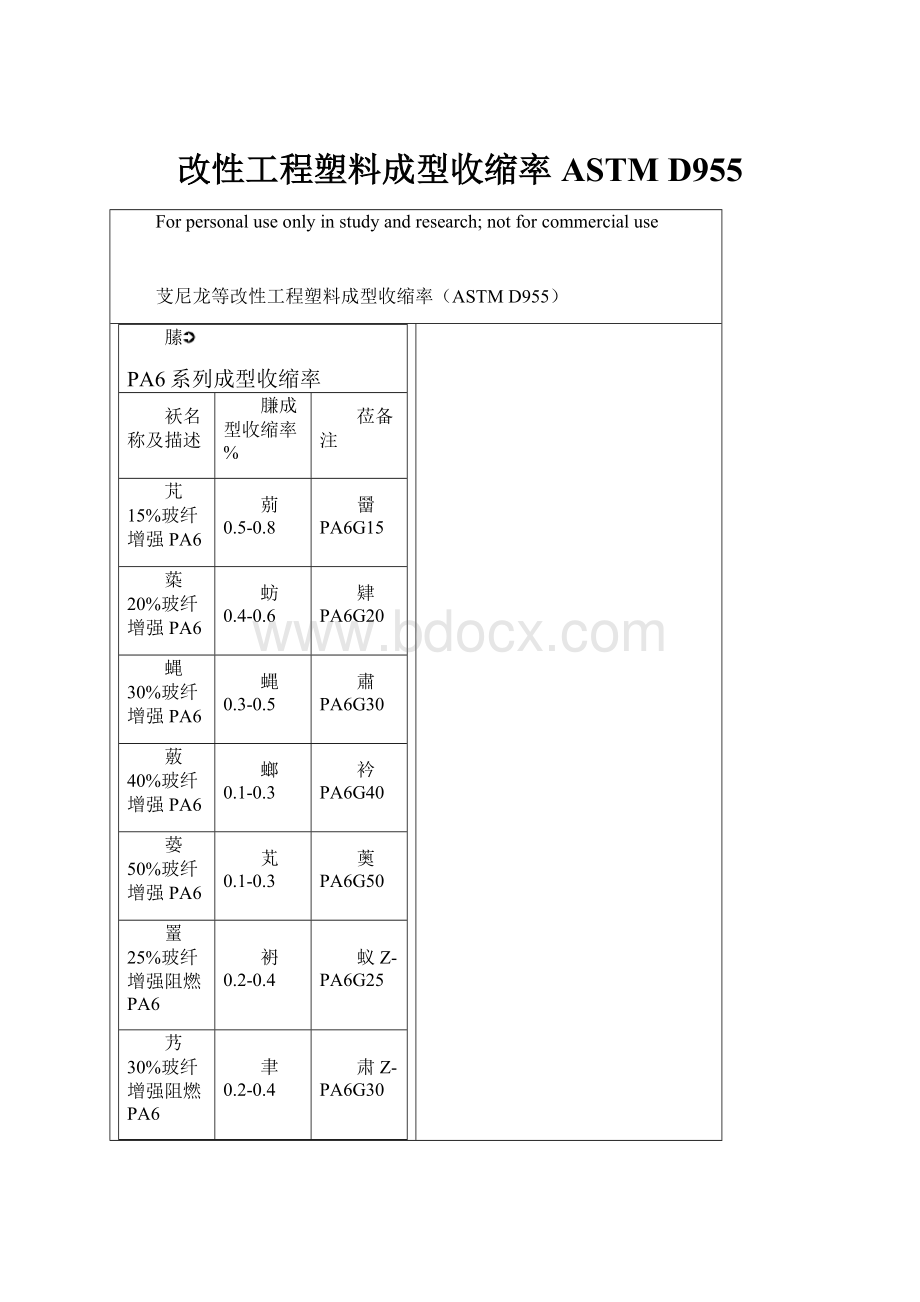 改性工程塑料成型收缩率ASTM D955.docx