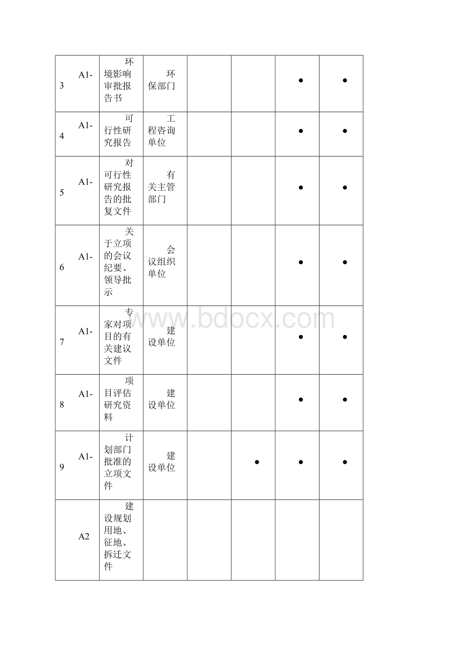 整理市政工程资料分类表.docx_第2页