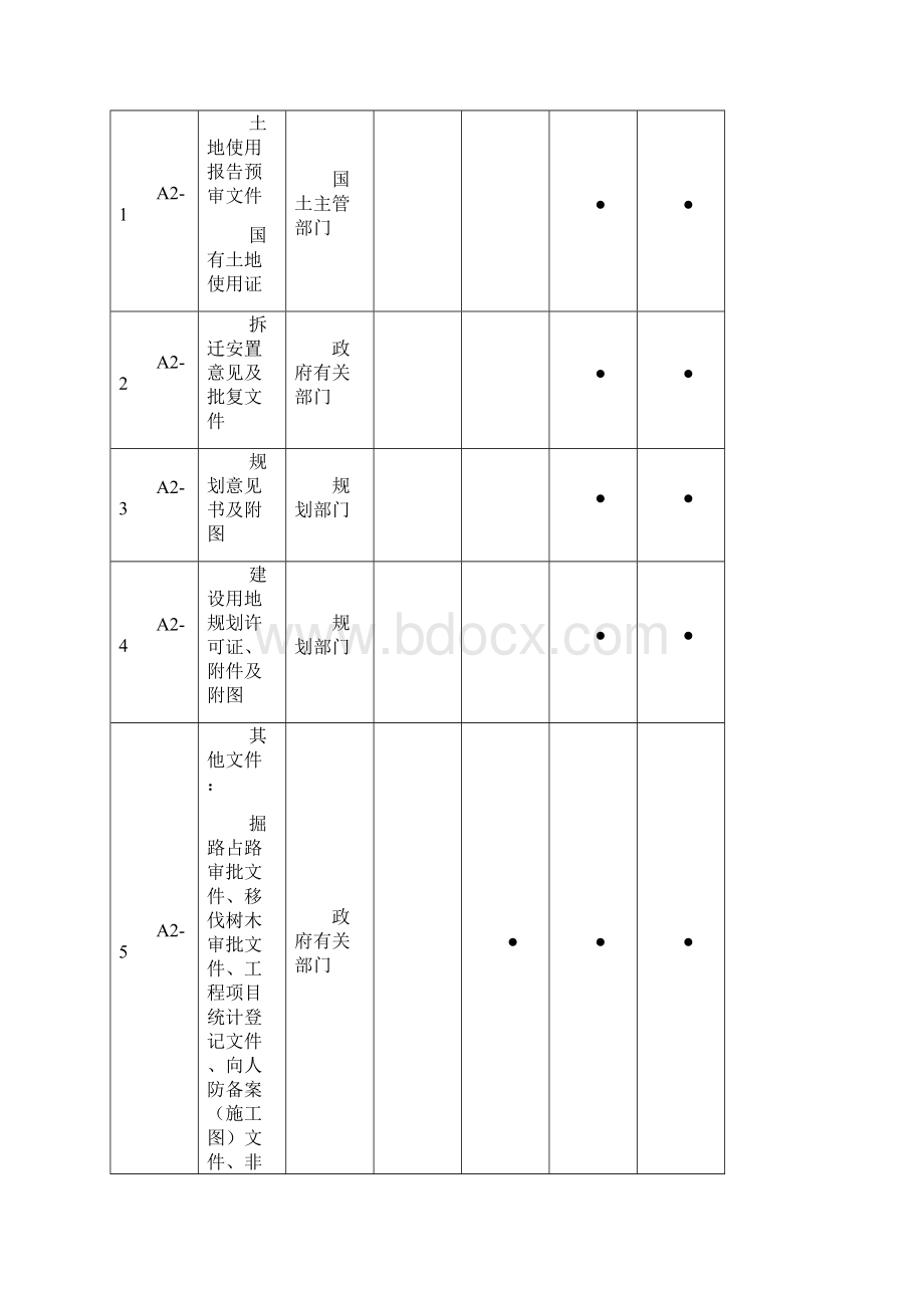 整理市政工程资料分类表.docx_第3页