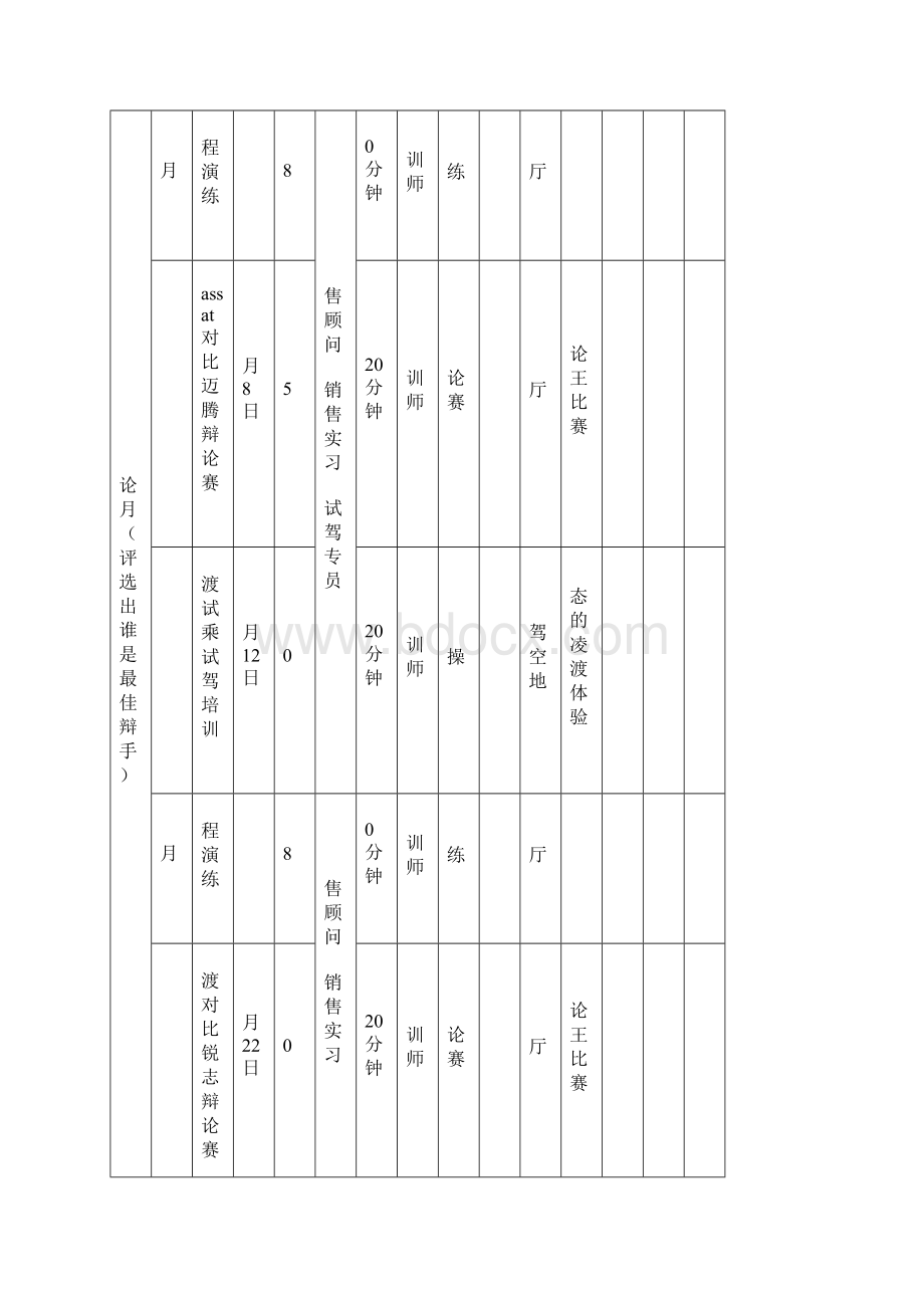 某汽车品牌20xx年年度培训计划.docx_第2页