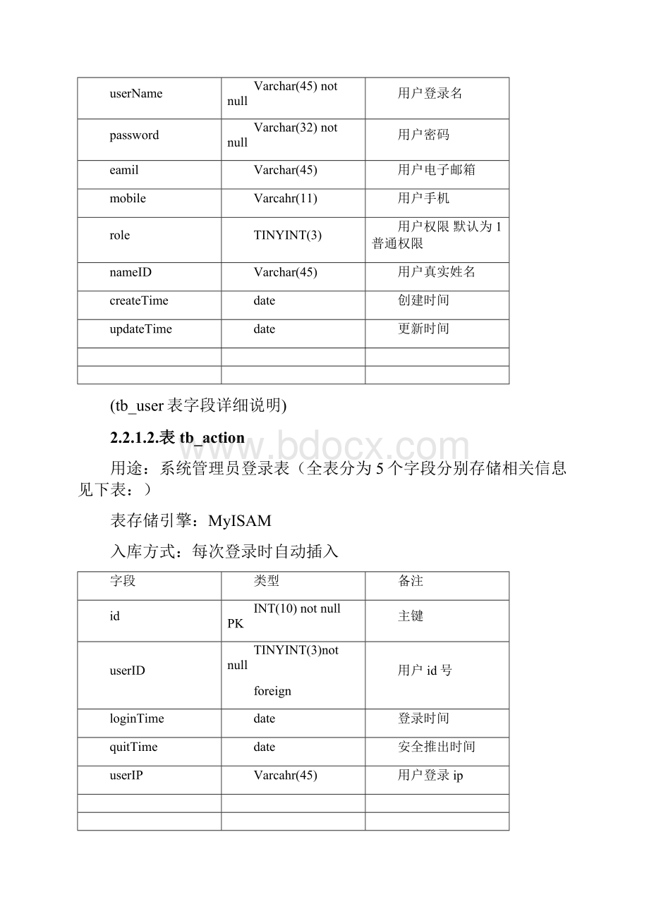 03监控系统后台开发文档.docx_第3页