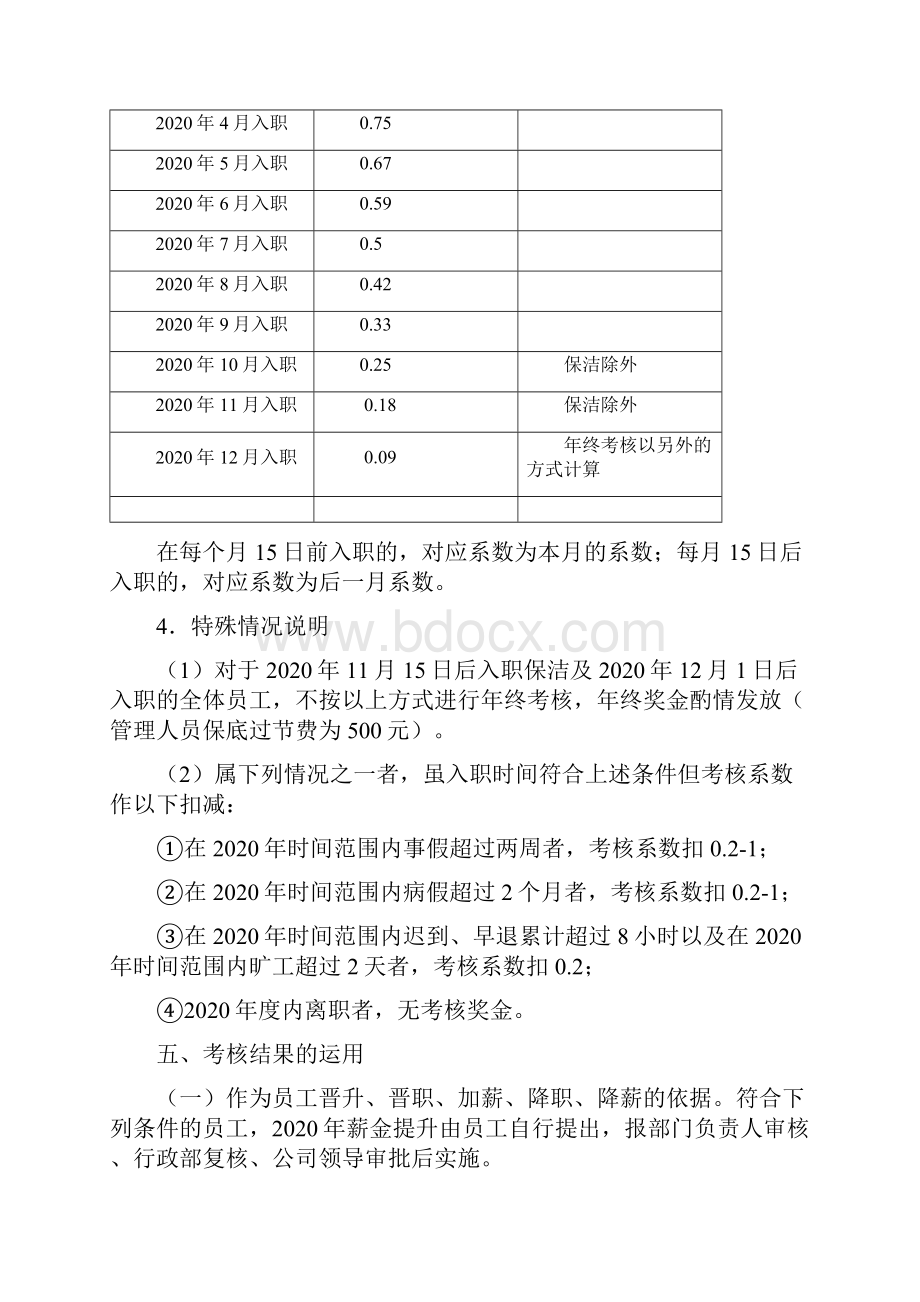 山水集团终考核方案附年终考核表.docx_第3页