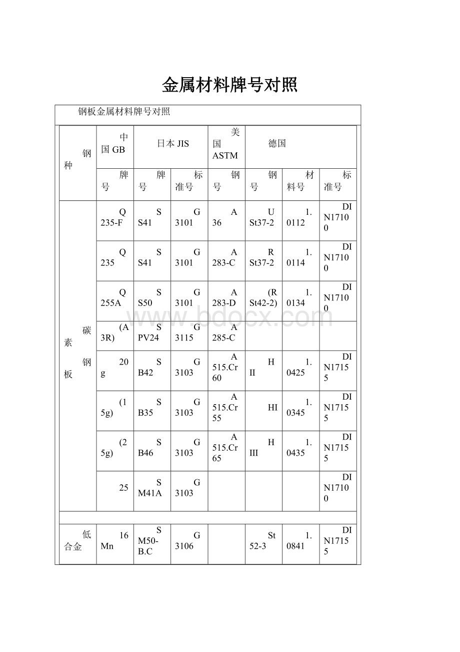 金属材料牌号对照.docx_第1页