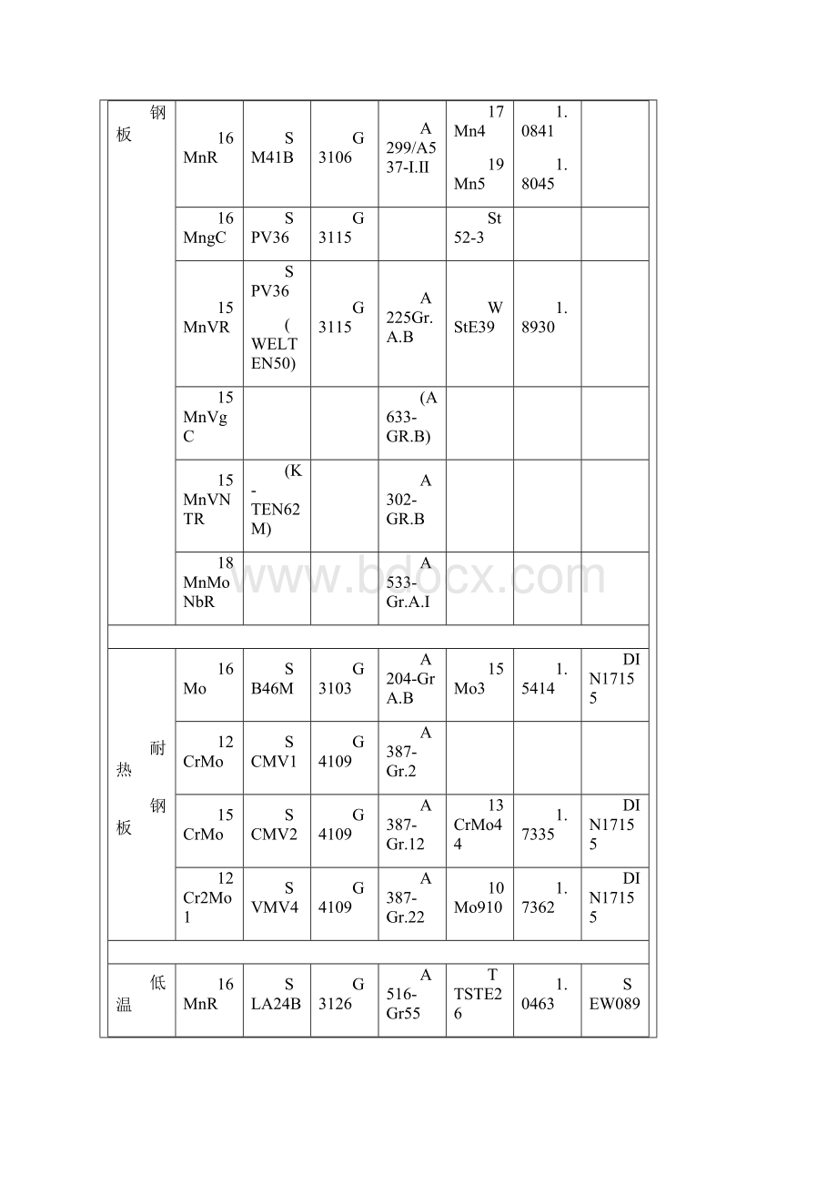 金属材料牌号对照.docx_第2页