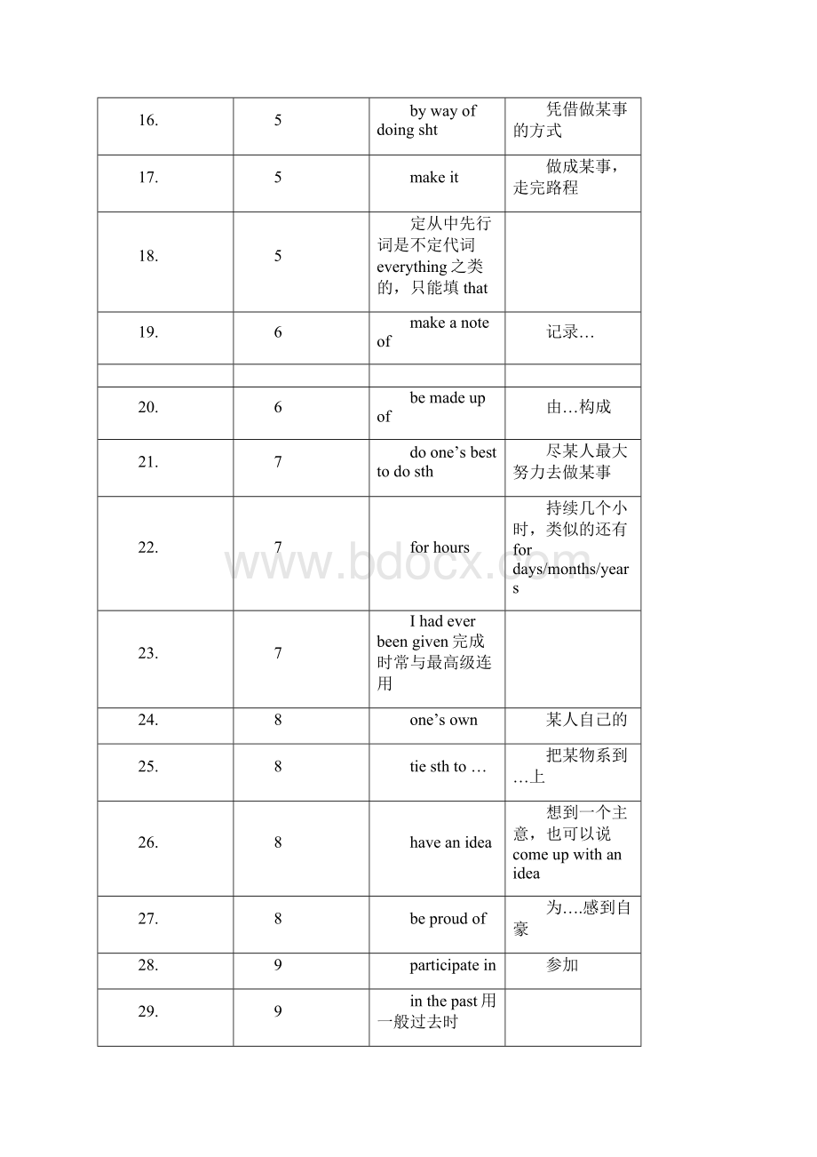 巅峰训练语法填空固定搭配.docx_第2页