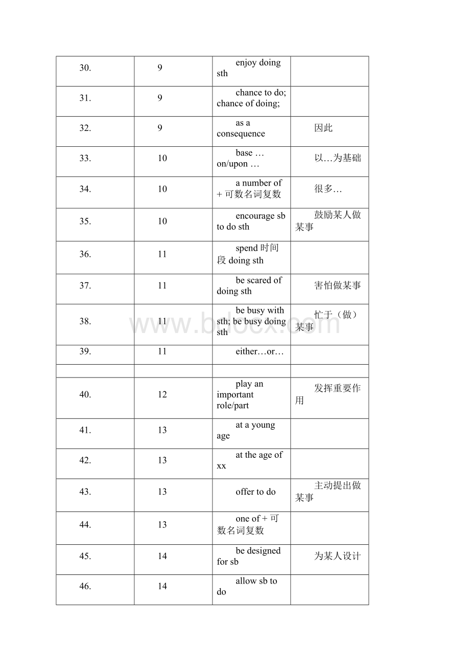 巅峰训练语法填空固定搭配.docx_第3页