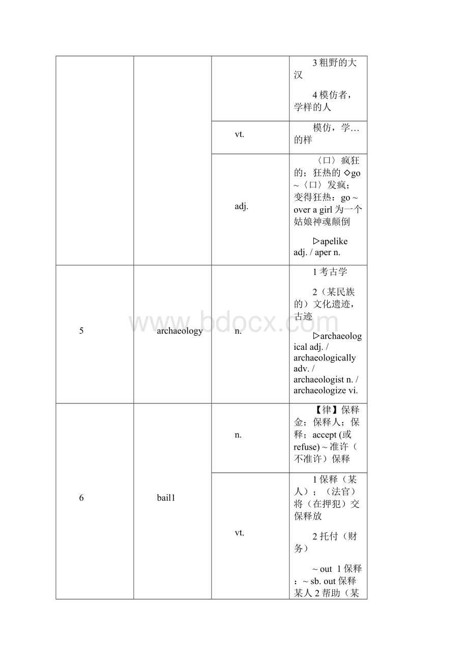 最新考研英语新大纲新增的60个词汇详汇总.docx_第3页