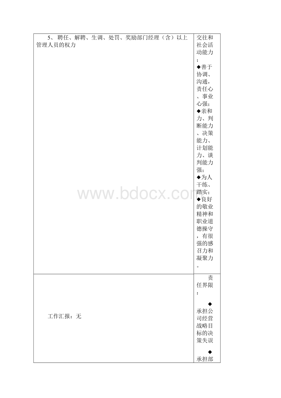 全套职务说明书.docx_第3页