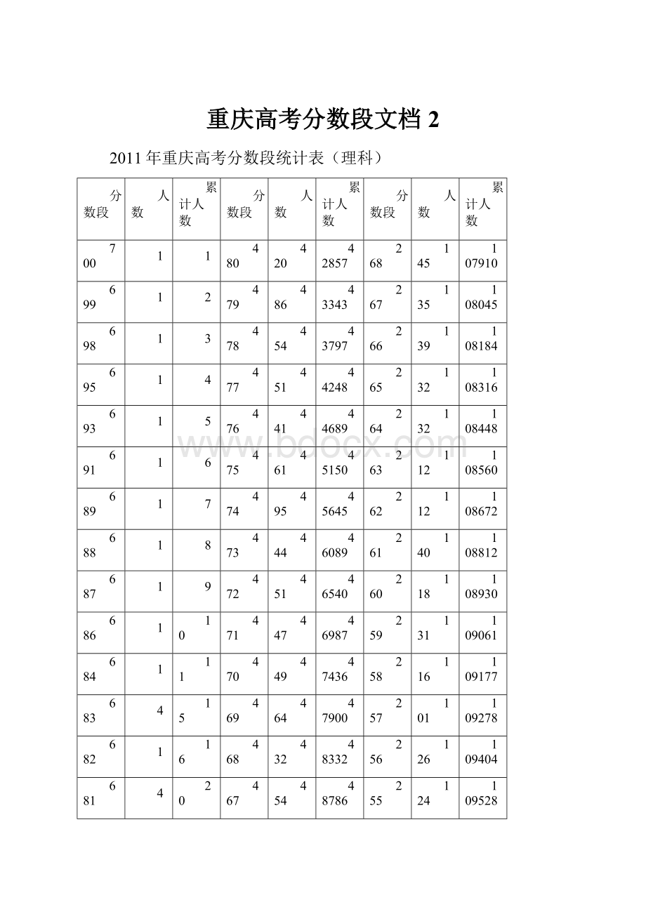 重庆高考分数段文档 2.docx_第1页