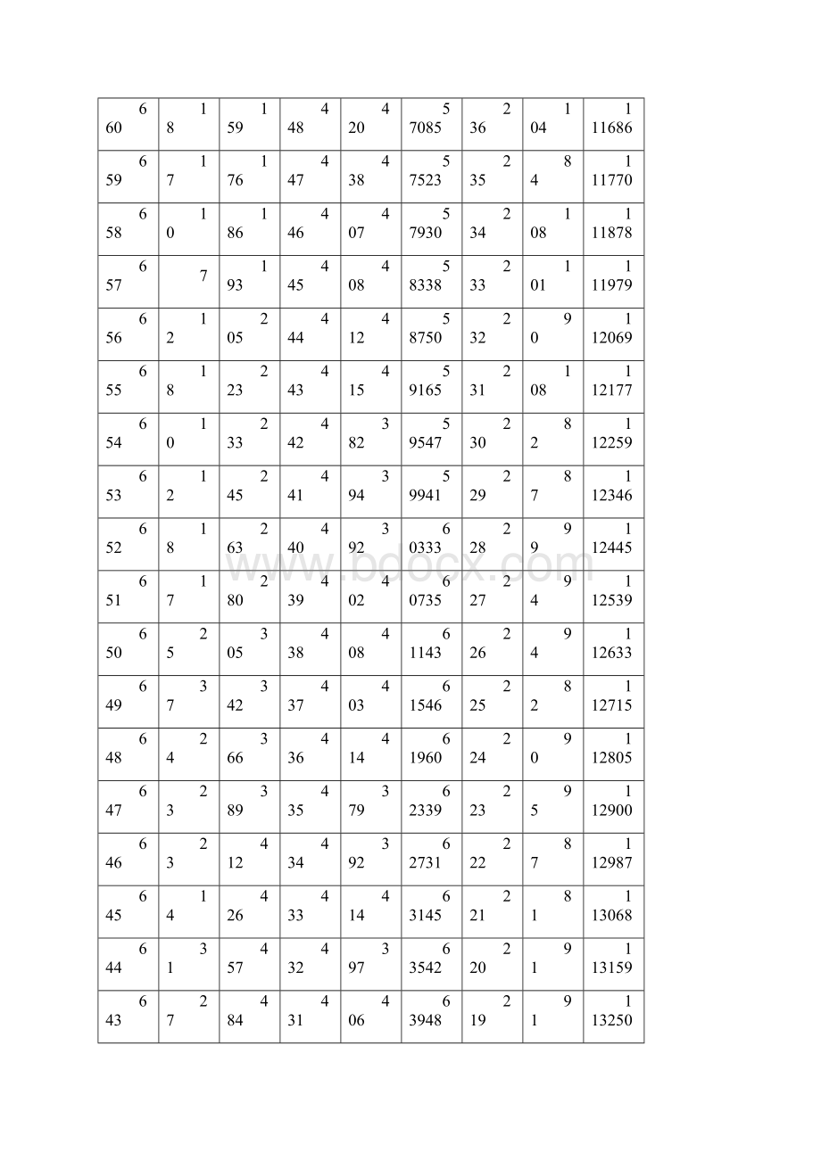 重庆高考分数段文档 2.docx_第3页