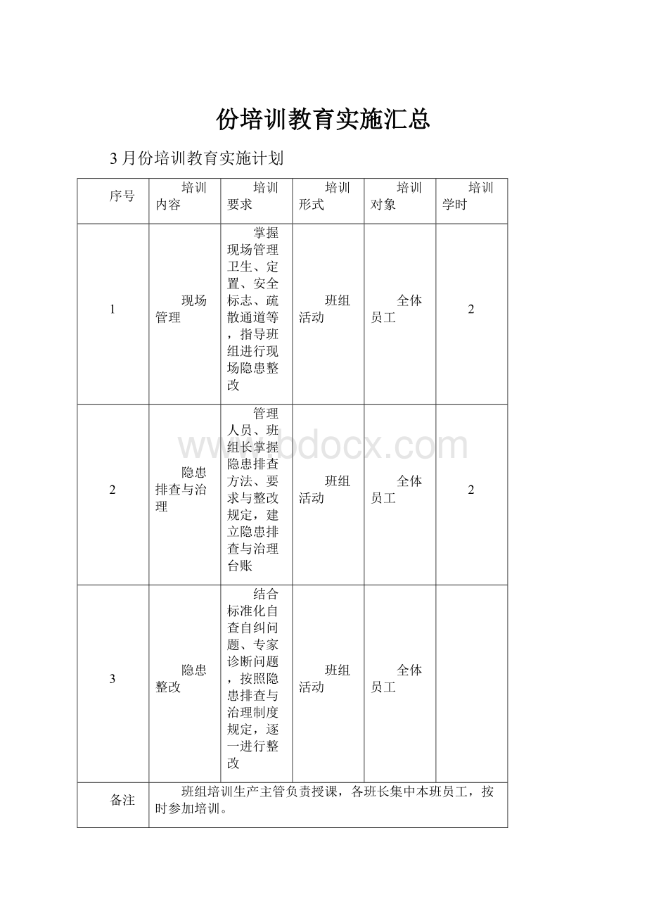 份培训教育实施汇总.docx