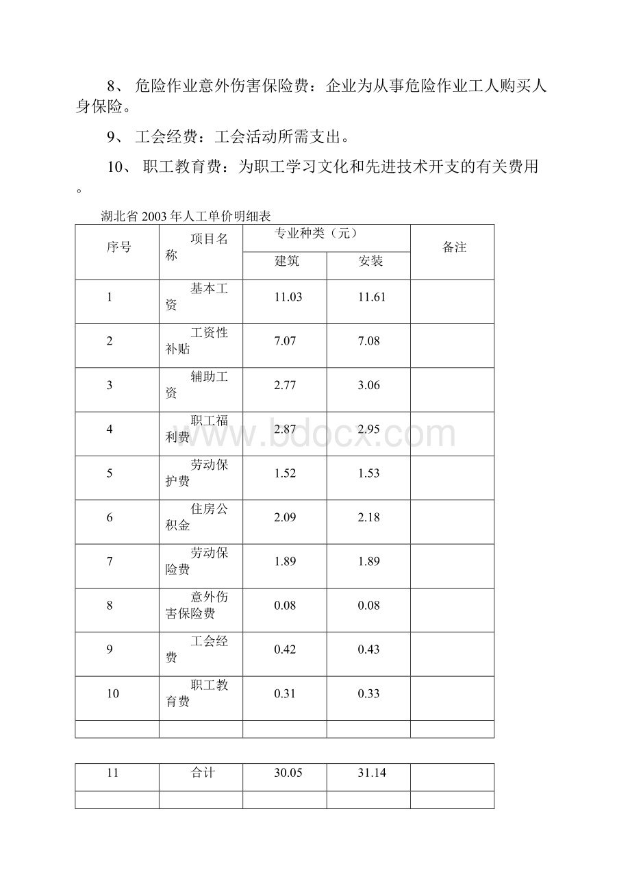 建筑工程定额计价版.docx_第2页