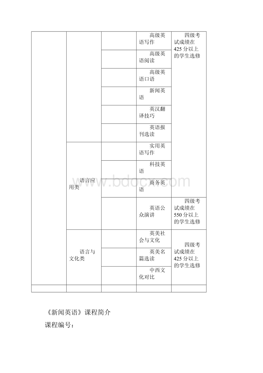 《大学英语》课程第四学期英语选修课的说明.docx_第3页