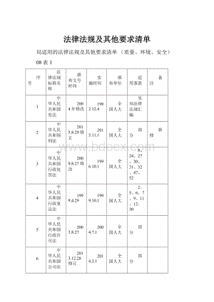 法律法规及其他要求清单.docx