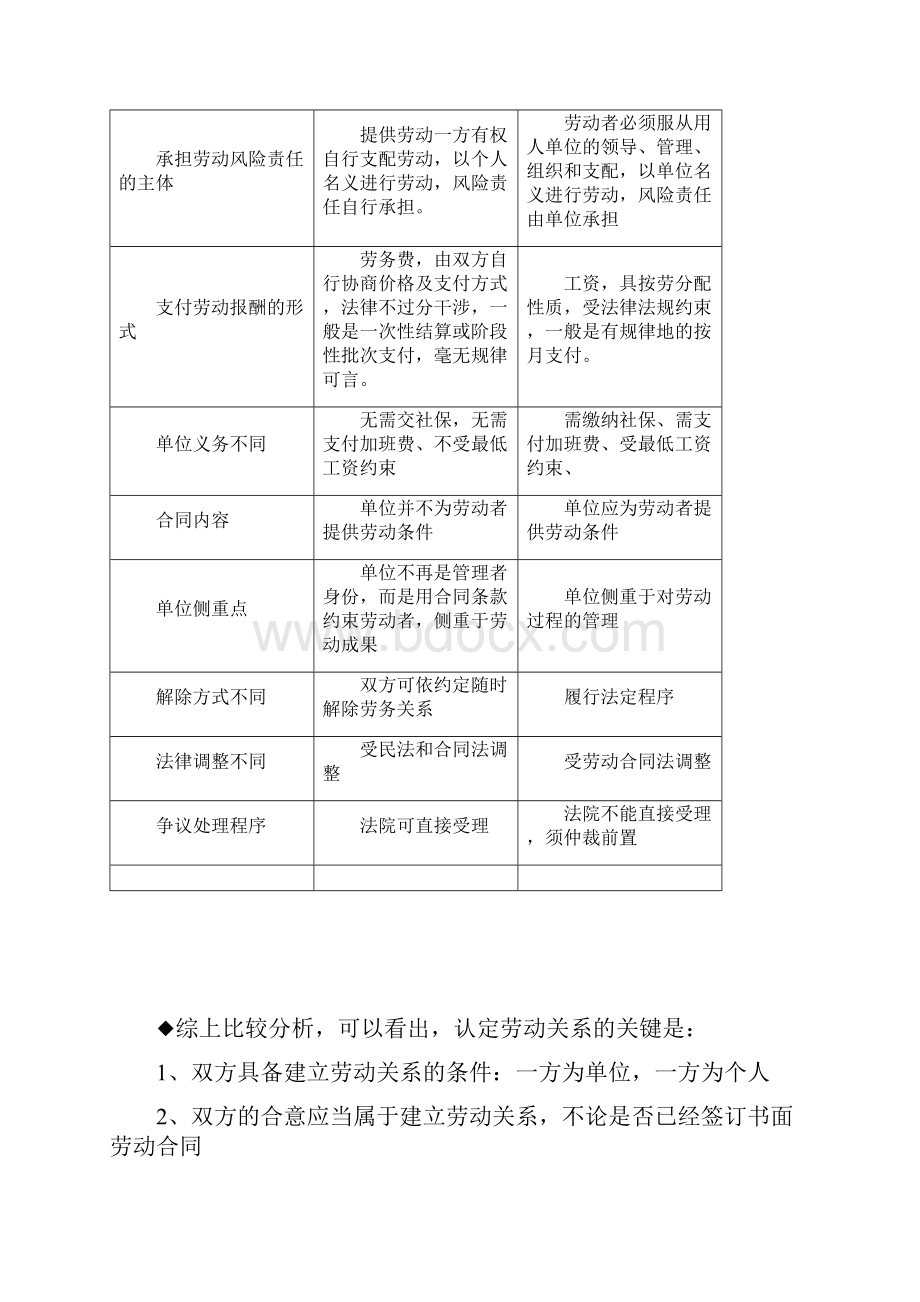 劳动合同与劳务合同区别及案例.docx_第2页