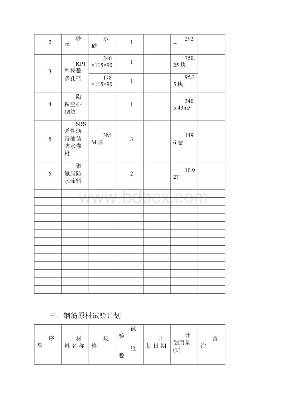 试验计划模板.docx_第2页