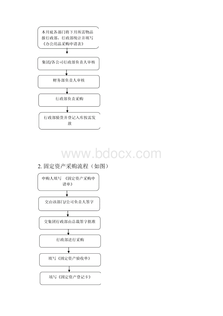 办公用品固定资产采购制度方案.docx_第3页