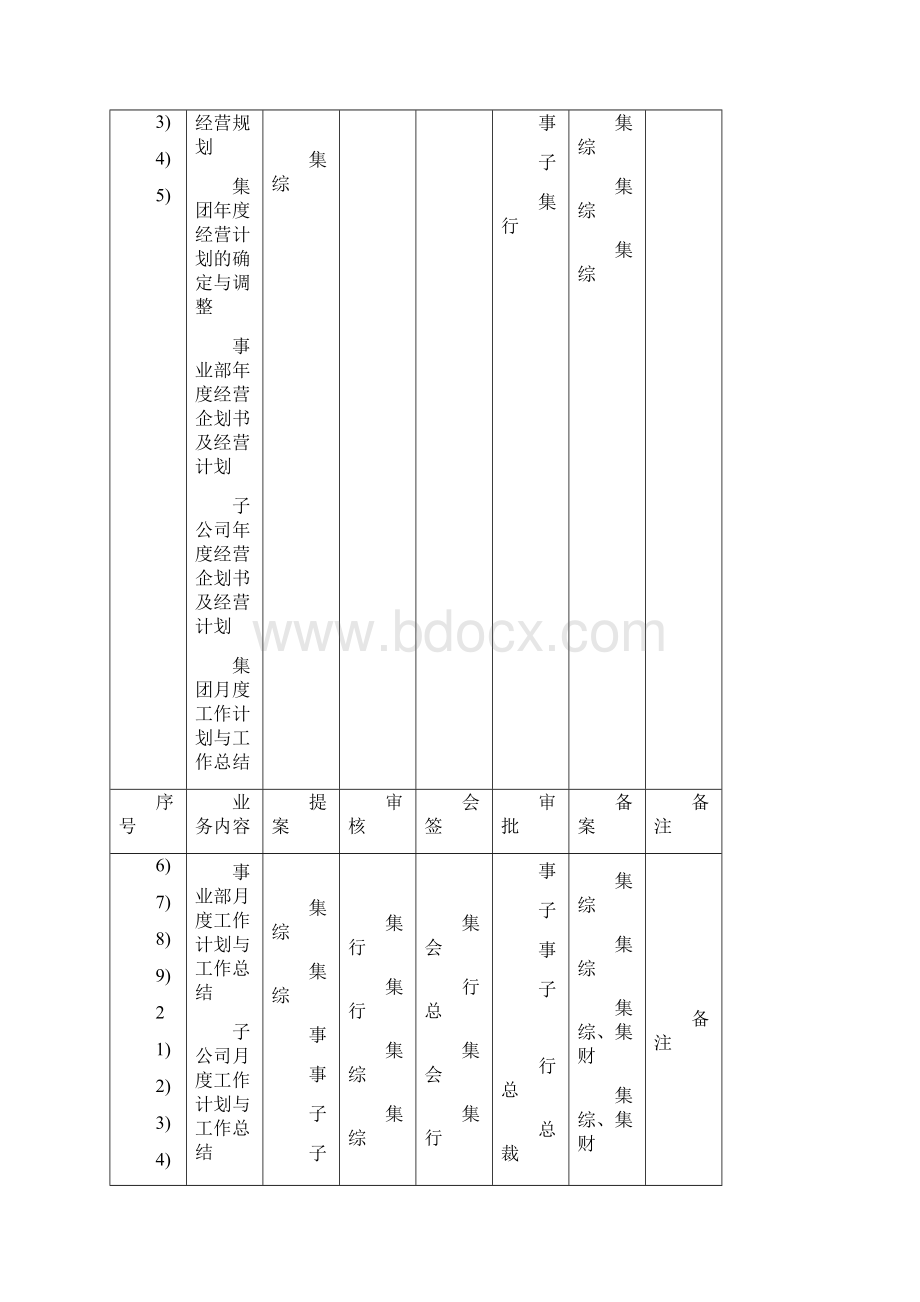 美的《主要业务分权手册》.docx_第2页