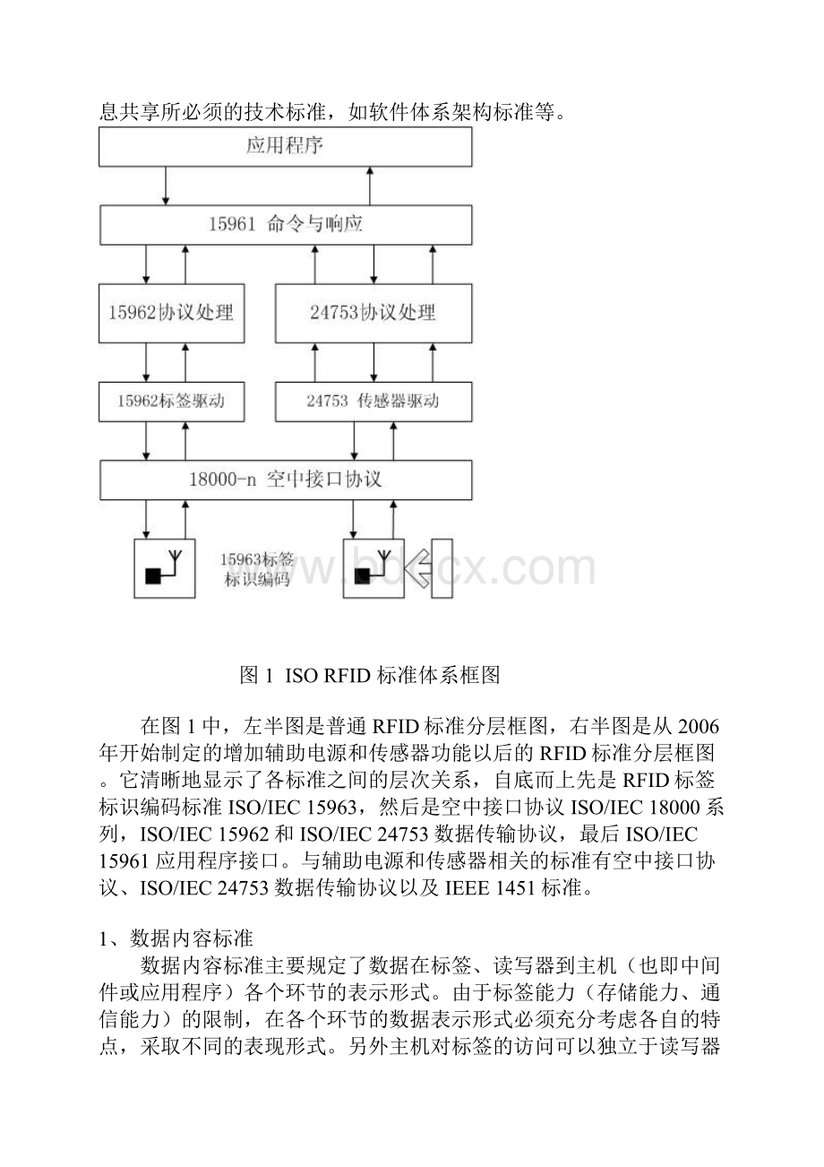 ISOIECRFID技术标准概述doc.docx_第2页