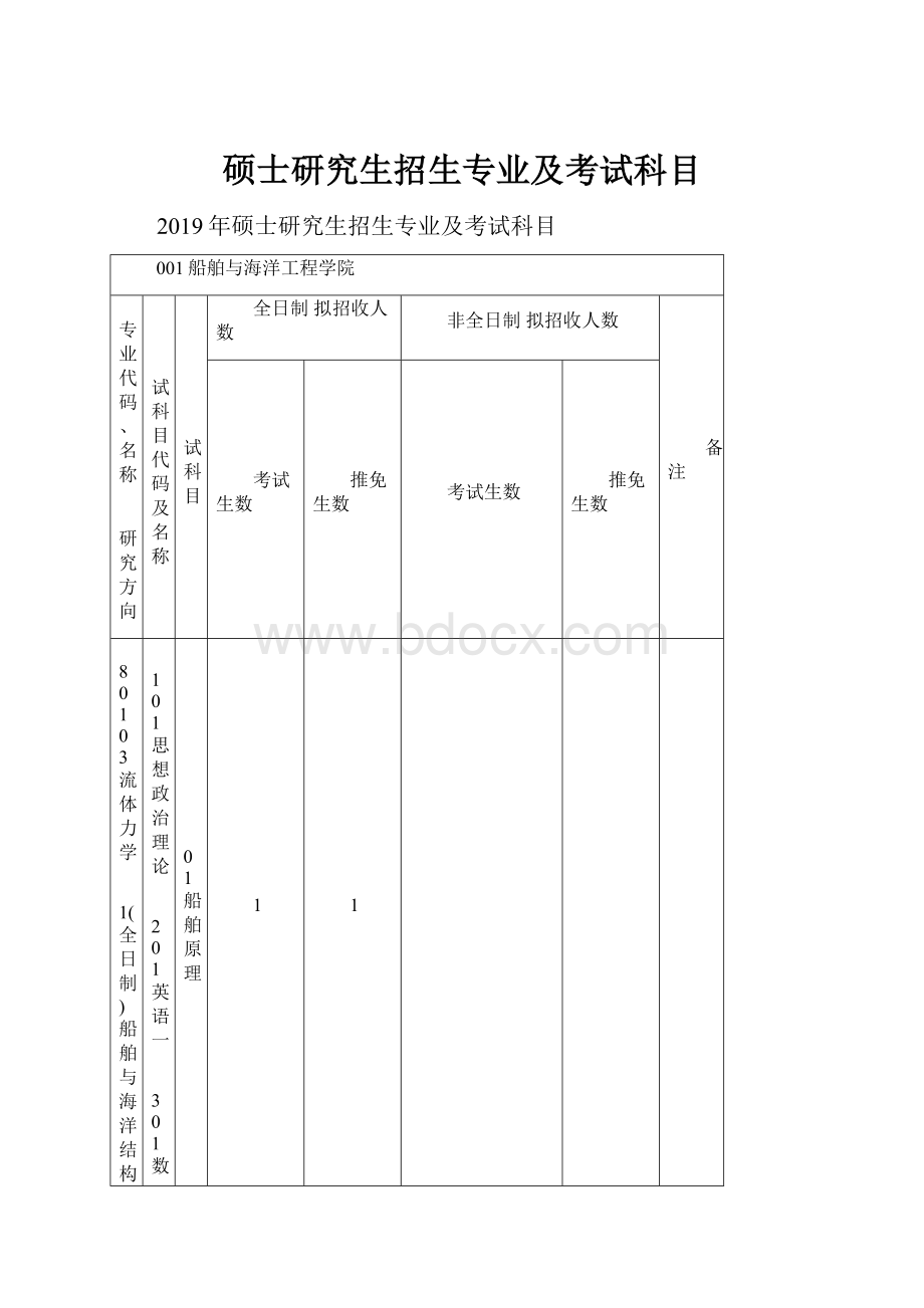 硕士研究生招生专业及考试科目.docx