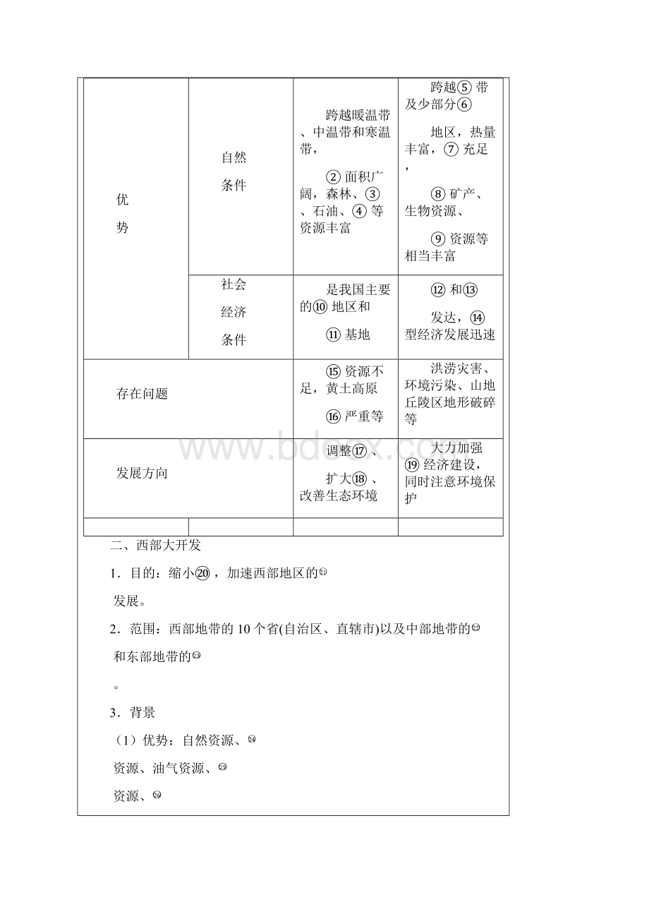 黑龙江省齐齐哈尔市第八中学高中地理必修三领学案13 区域发展差异 第2课时 南方与北方及西部大开发.docx_第2页