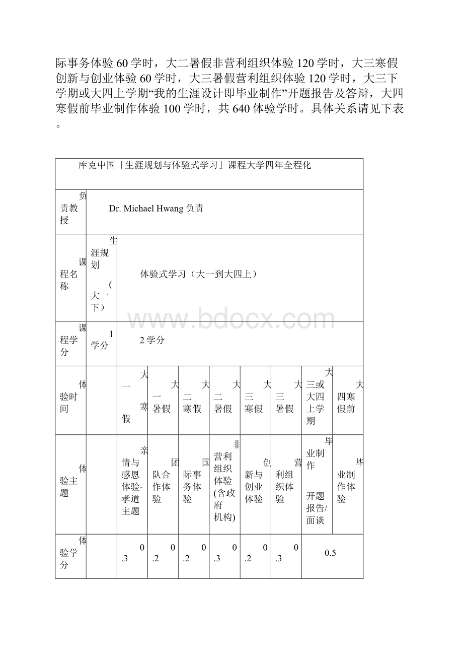 亲情与感恩体验孝道主题 体验报告 作业说明及要求分解.docx_第2页