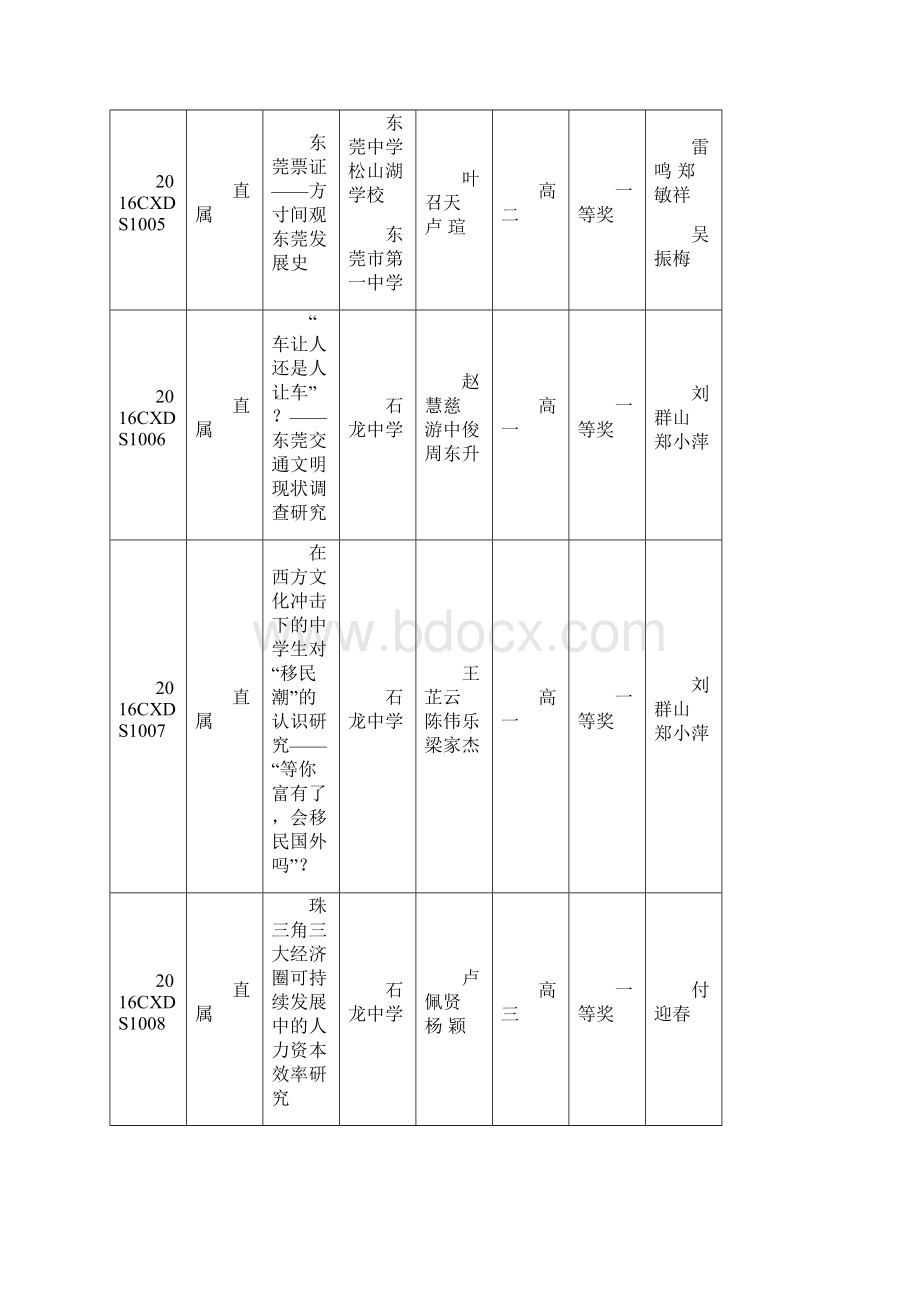 莞市青少年科技创新大赛青少年科技创新成果发明.docx_第2页