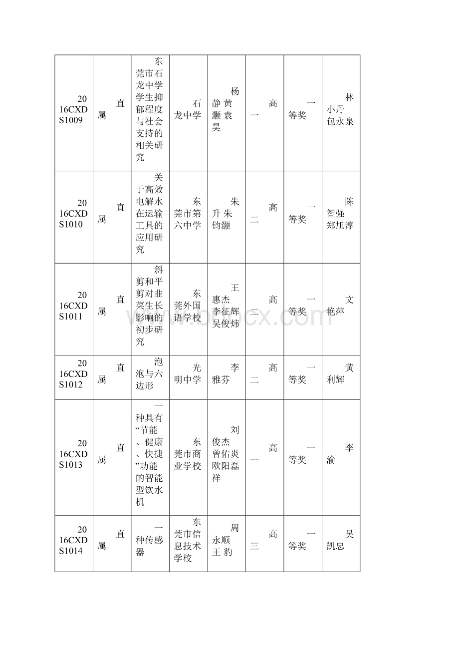 莞市青少年科技创新大赛青少年科技创新成果发明.docx_第3页