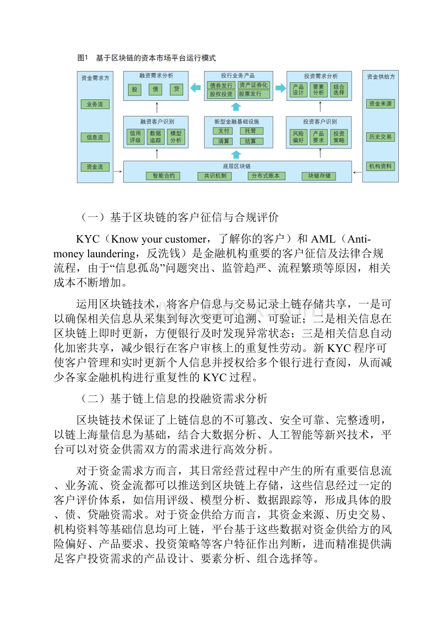 区块链赋能资本市场平台化转型.docx_第3页