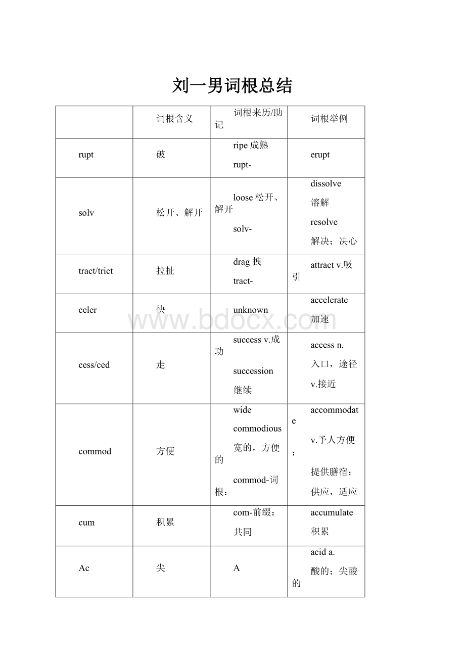 刘一男词根总结.docx