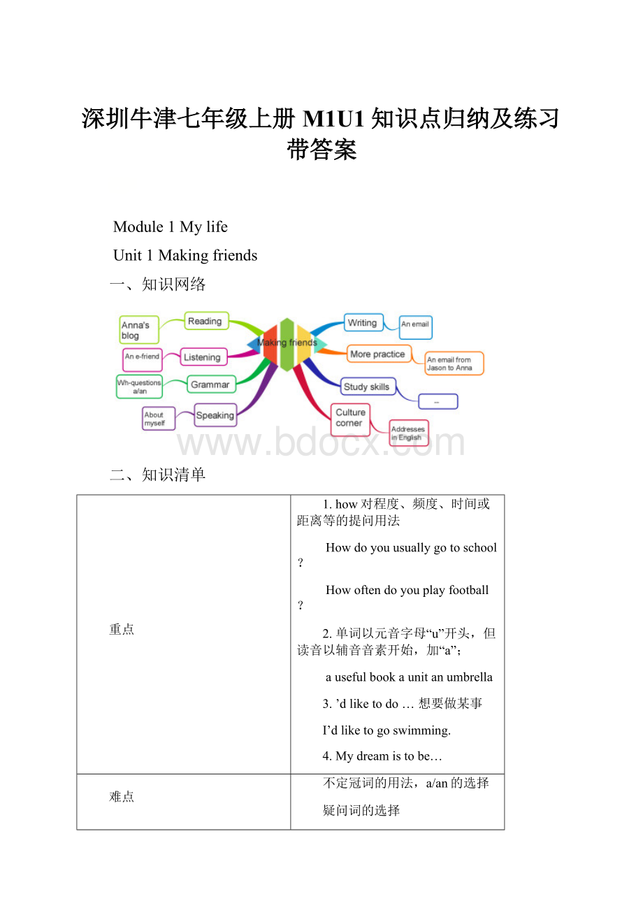 深圳牛津七年级上册M1U1知识点归纳及练习带答案.docx