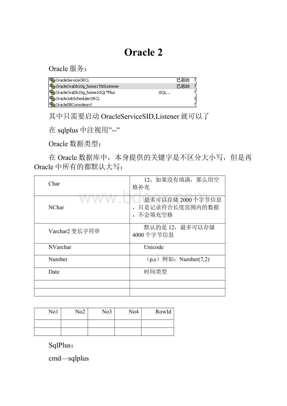 Oracle 2.docx_第1页