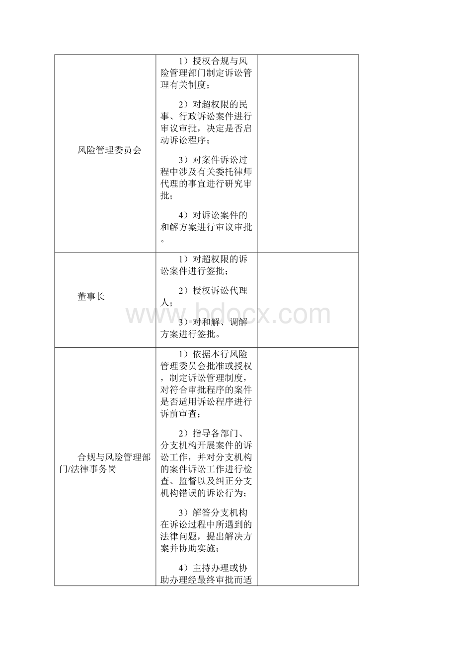 诉讼管理流程资料.docx_第2页