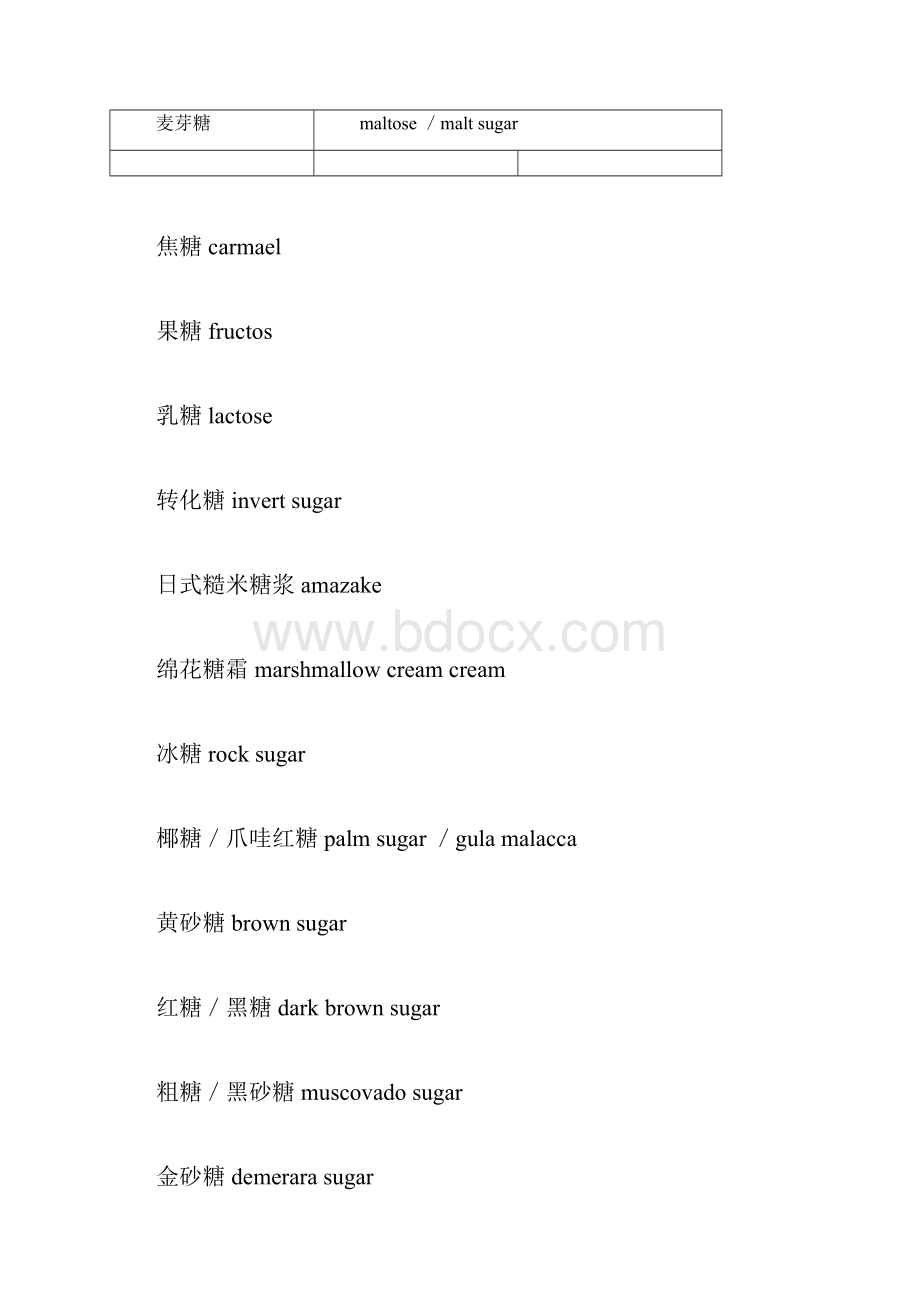 烘焙常用原料英文表以及烘焙容量换算.docx_第2页