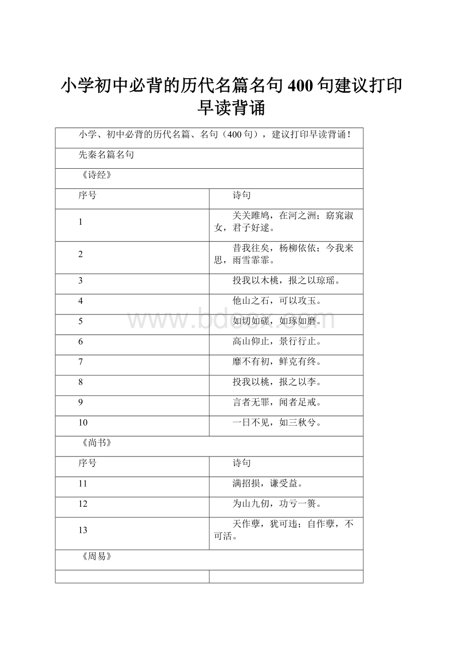 小学初中必背的历代名篇名句400句建议打印早读背诵.docx