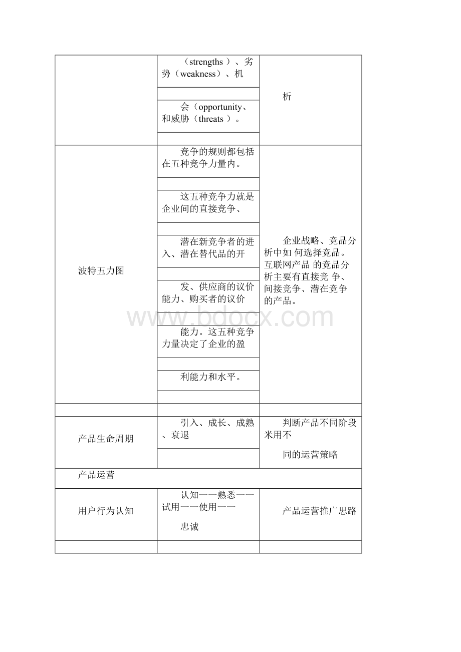 行业常见数据分析方法和专题分析.docx_第2页