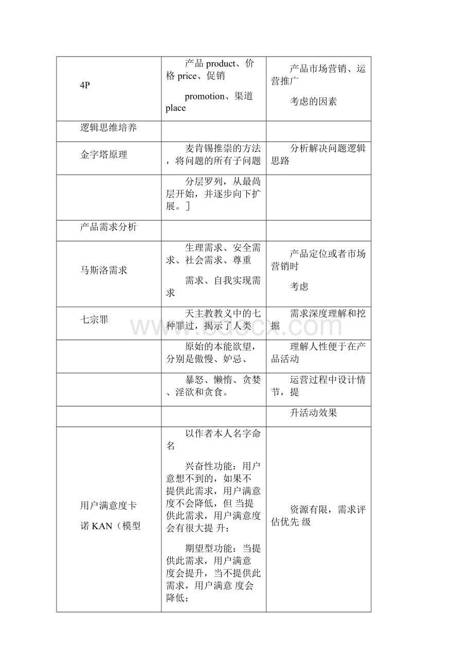 行业常见数据分析方法和专题分析.docx_第3页