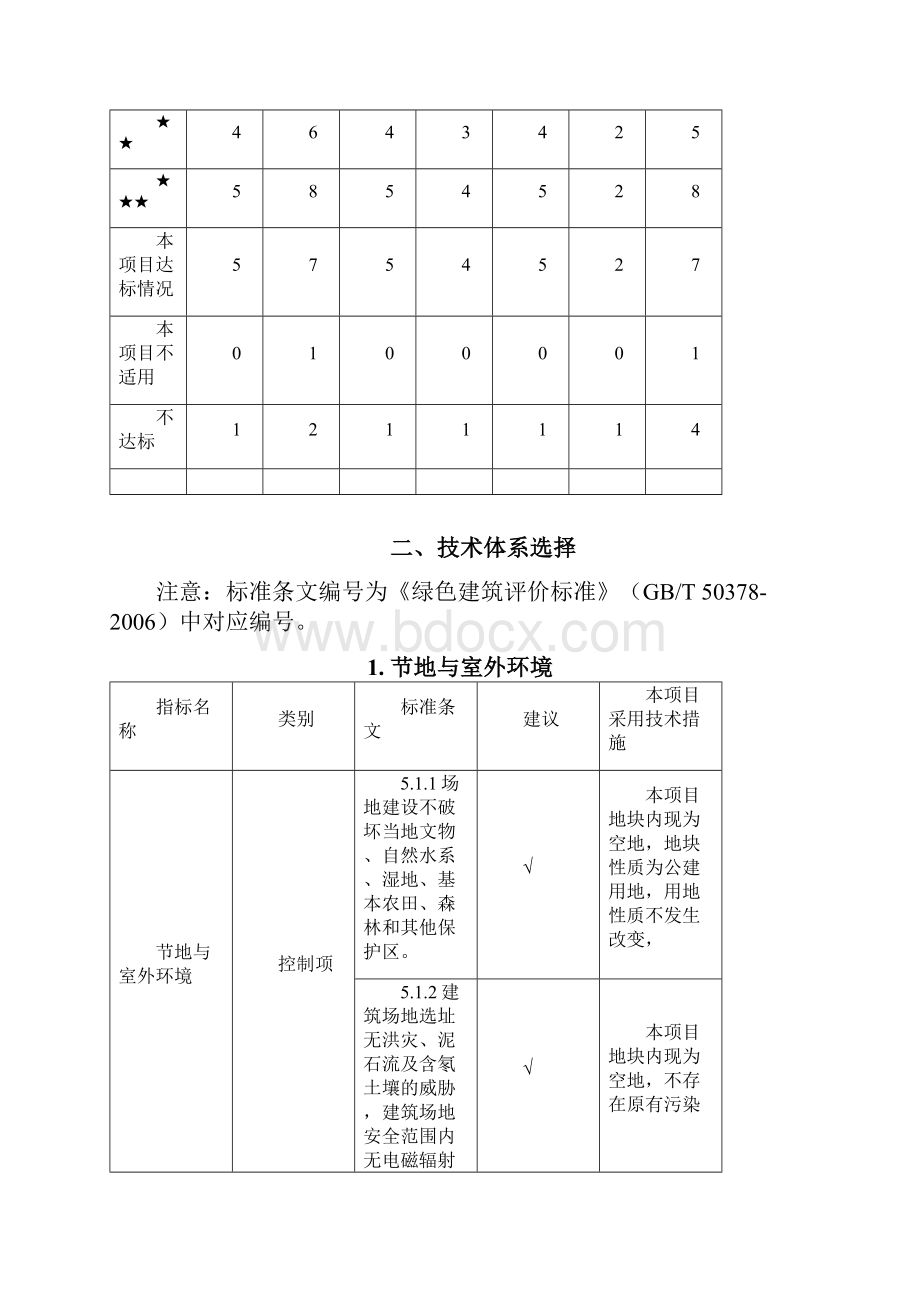 206学校建筑绿色建筑专篇.docx_第2页