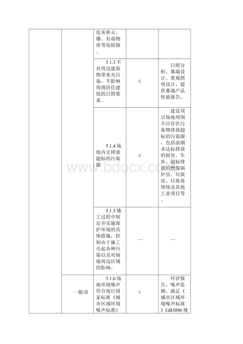 206学校建筑绿色建筑专篇.docx_第3页