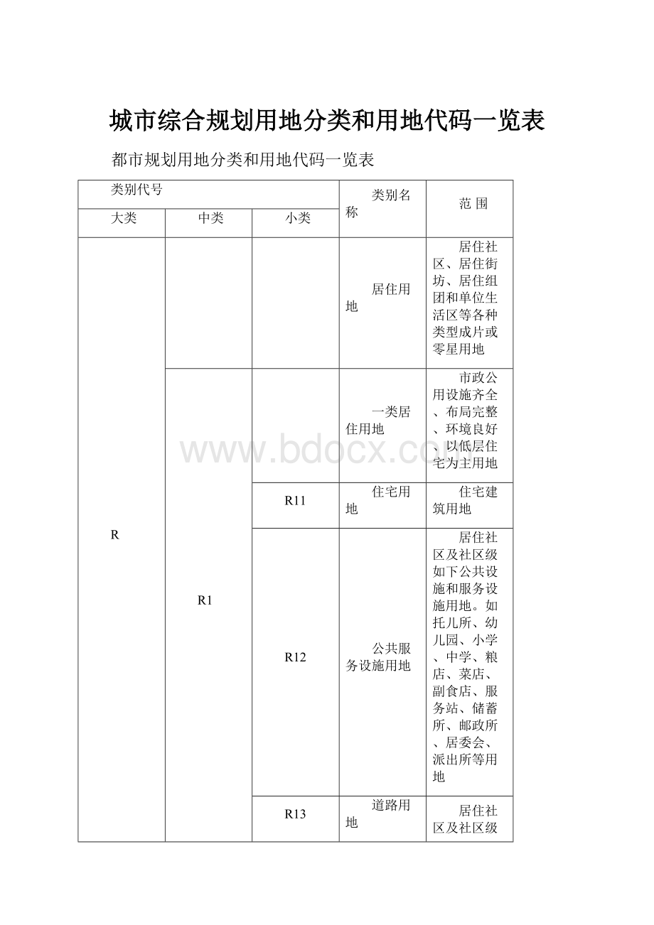 城市综合规划用地分类和用地代码一览表.docx