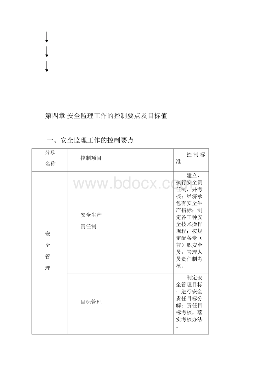 安全监理实施细则工程范本30页.docx_第3页