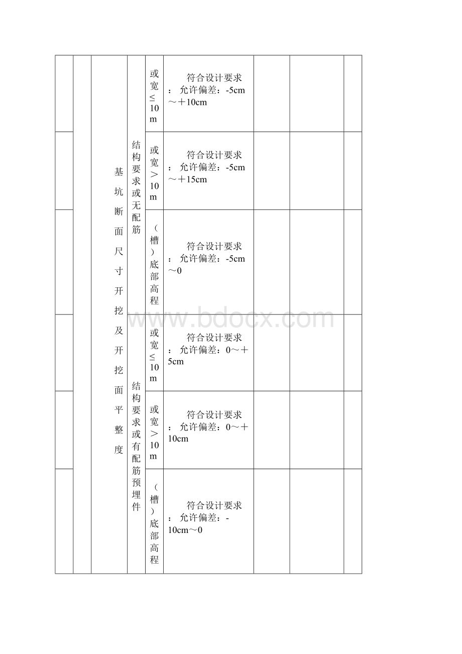 水利表格大全.docx_第3页