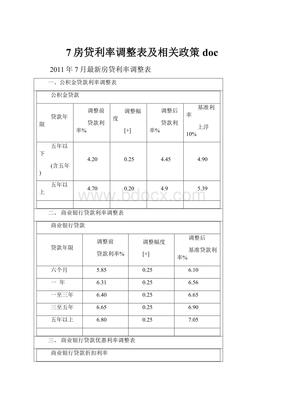 7房贷利率调整表及相关政策doc.docx