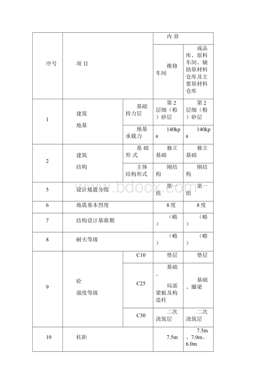 中色 宁夏东方集团微合金炉料项目工程施工组织设计.docx_第2页