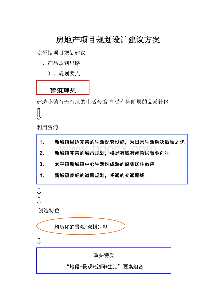 房地产项目规划设计建议方案.docx