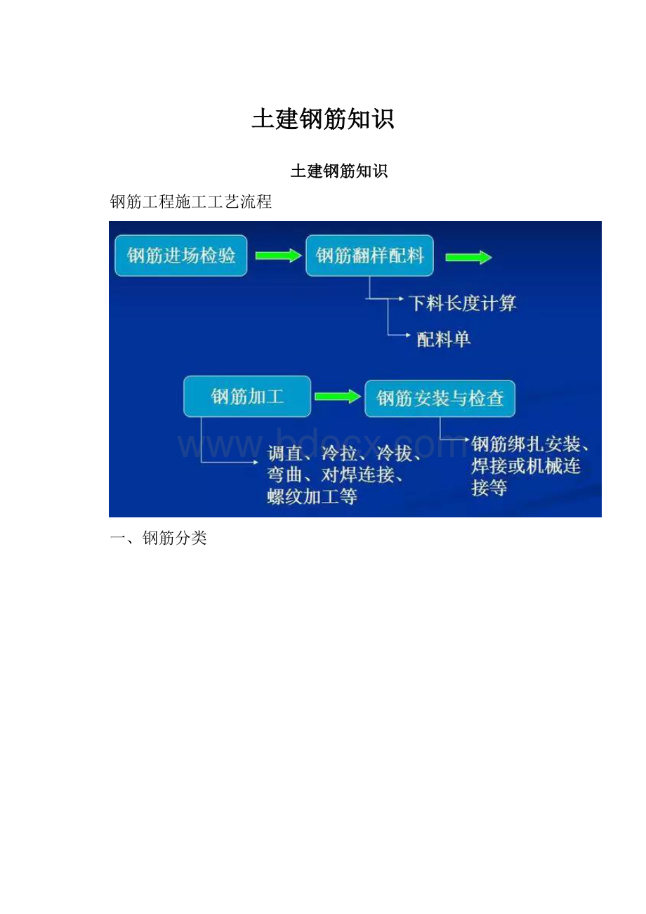 土建钢筋知识.docx_第1页