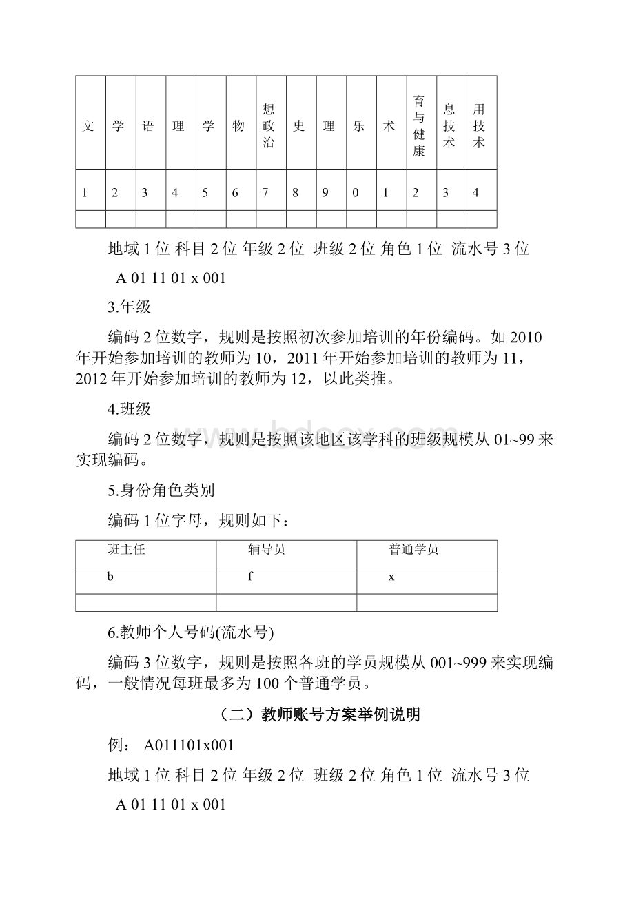 四川省普通高中课改教师远程培训学员学习手册 精品.docx_第3页