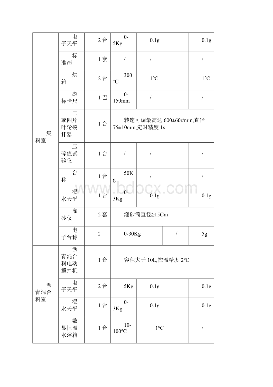 沥青砼路面面层施工技术交底63532.docx_第3页