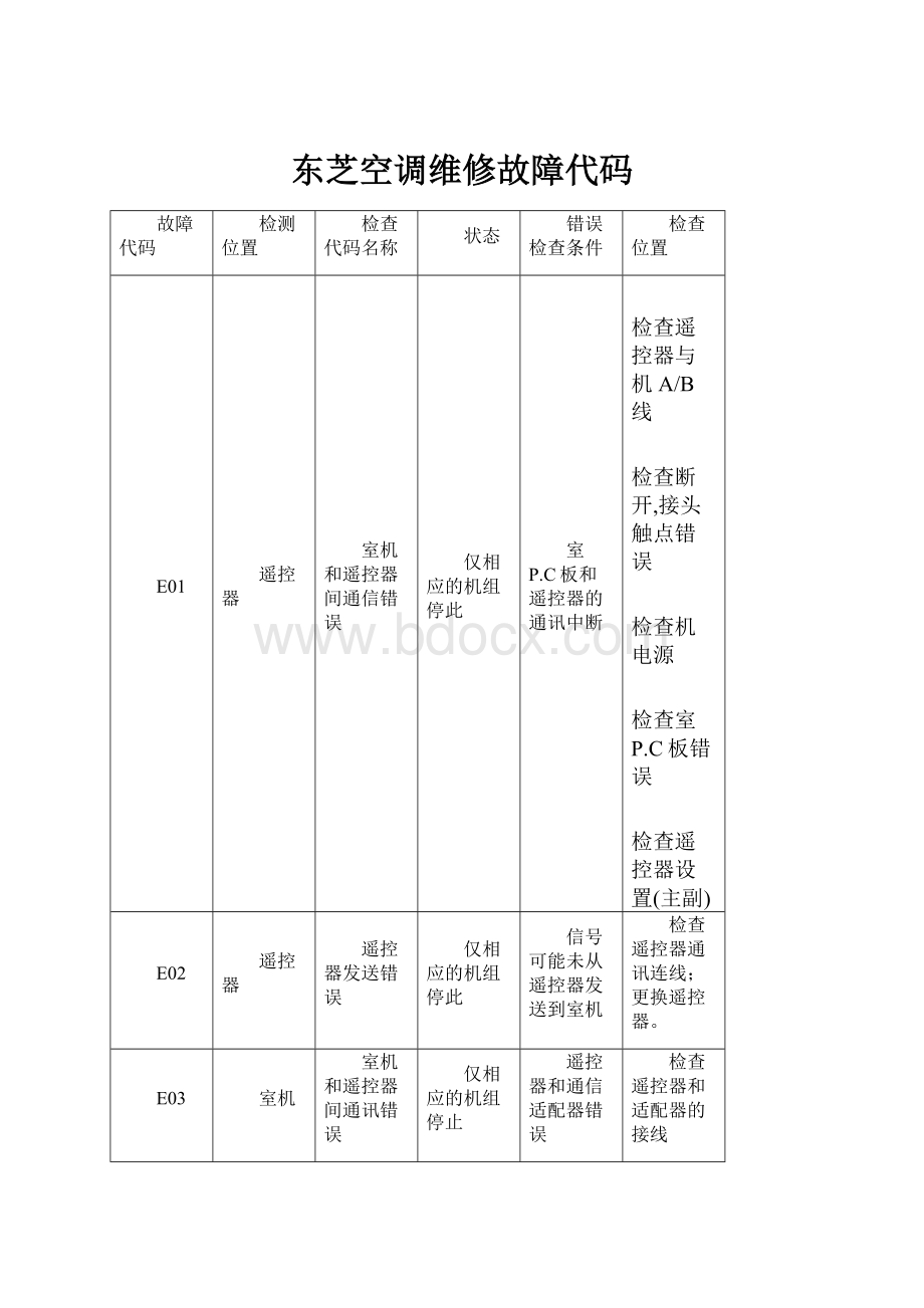 东芝空调维修故障代码.docx_第1页