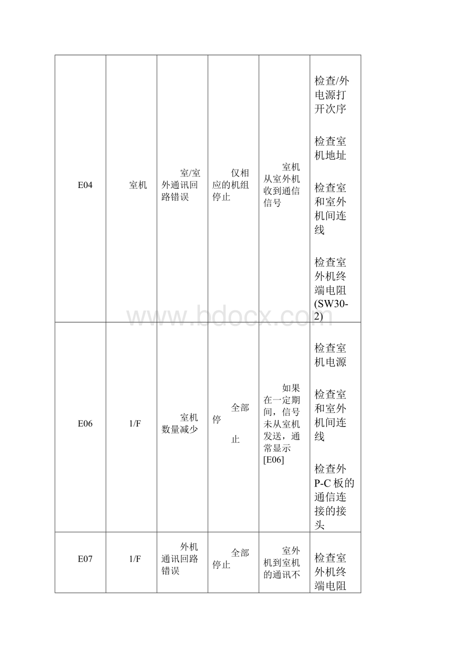 东芝空调维修故障代码.docx_第2页